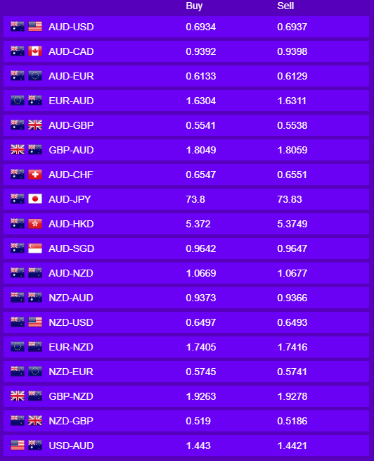 Daily Currency Rates - June 24