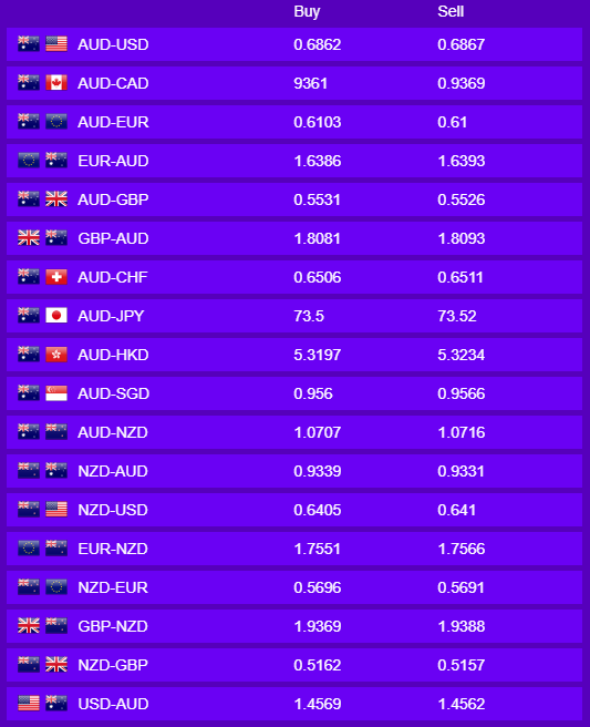 Daily Currency Rates