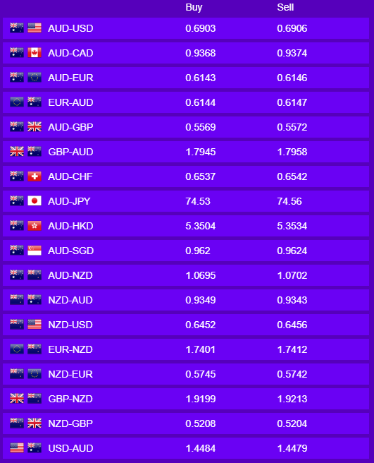 Daily Currency Rates Update