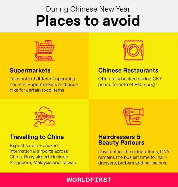 Places to avoid during Chinese New Year