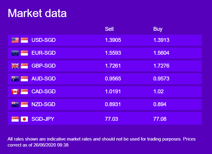 Currency Rate Updates by WorldFirst