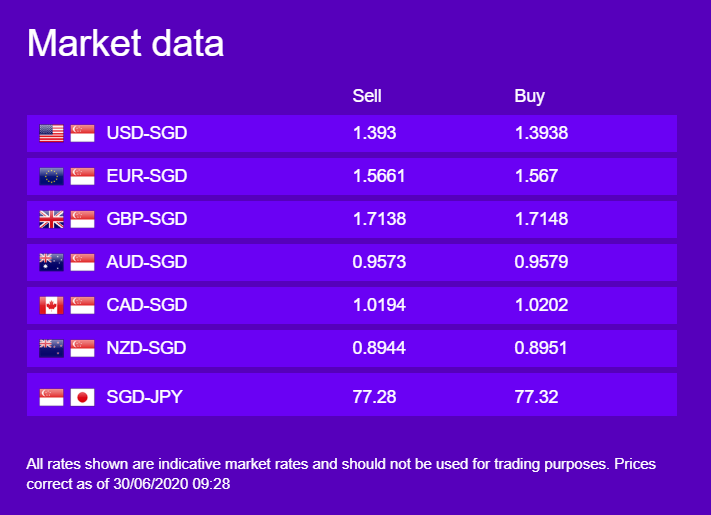 Currency Updates by WorldFirst on 30 June 2020