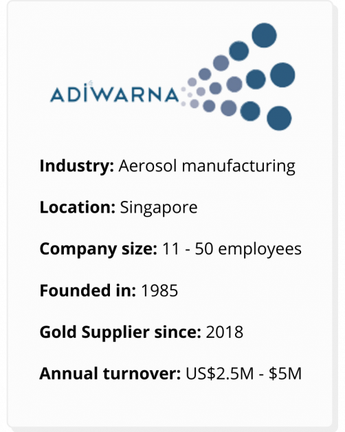 Adiwarna has been an Alibaba.com Gold Supplier since 2018